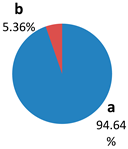 Sustainability 15 00136 i018 Sustainability 15 00136 i018
