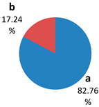 Sustainability 15 00136 i022 Sustainability 15 00136 i022