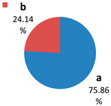 Sustainability 15 00136 i023 Sustainability 15 00136 i023