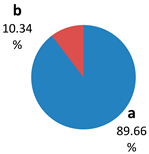 Sustainability 15 00136 i024 Sustainability 15 00136 i024
