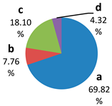 Sustainability 15 00136 i025 Sustainability 15 00136 i025