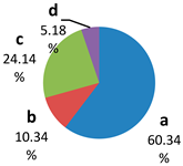Sustainability 15 00136 i026 Sustainability 15 00136 i026