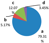 Sustainability 15 00136 i027 Sustainability 15 00136 i027