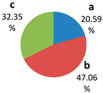 Sustainability 15 00136 i028 Sustainability 15 00136 i028