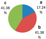 Sustainability 15 00136 i029 Sustainability 15 00136 i029
