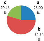Sustainability 15 00136 i030 Sustainability 15 00136 i030