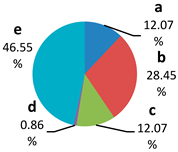 Sustainability 15 00136 i031 Sustainability 15 00136 i031