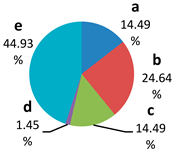 Sustainability 15 00136 i032 Sustainability 15 00136 i032