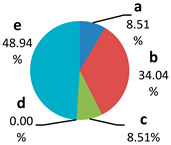 Sustainability 15 00136 i033 Sustainability 15 00136 i033