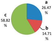 Sustainability 15 00136 i034 Sustainability 15 00136 i034