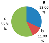 Sustainability 15 00136 i036 Sustainability 15 00136 i036