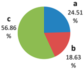 Sustainability 15 00136 i037 Sustainability 15 00136 i037