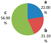 Sustainability 15 00136 i038 Sustainability 15 00136 i038