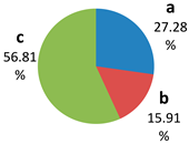 Sustainability 15 00136 i039 Sustainability 15 00136 i039
