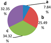 Sustainability 15 00136 i040 Sustainability 15 00136 i040
