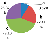 Sustainability 15 00136 i041 Sustainability 15 00136 i041