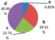 Sustainability 15 00136 i042 Sustainability 15 00136 i042