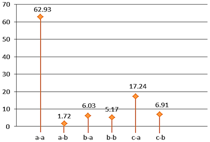 Sustainability 15 00136 i045 Sustainability 15 00136 i045
