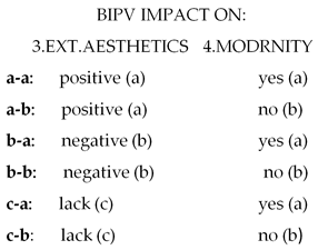 Sustainability 15 00136 i046 Sustainability 15 00136 i046