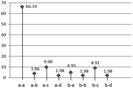 Sustainability 15 00136 i047 Sustainability 15 00136 i047