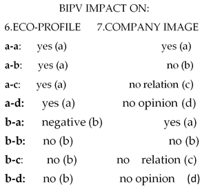 Sustainability 15 00136 i048 Sustainability 15 00136 i048