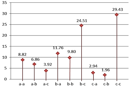 Sustainability 15 00136 i051 Sustainability 15 00136 i051