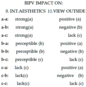 Sustainability 15 00136 i052 Sustainability 15 00136 i052