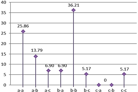 Sustainability 15 00136 i053 Sustainability 15 00136 i053