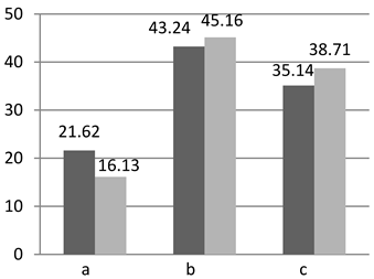 Sustainability 15 00136 i055 Sustainability 15 00136 i055