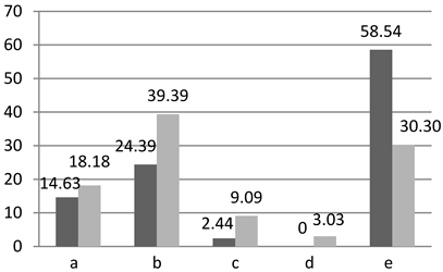 Sustainability 15 00136 i056 Sustainability 15 00136 i056