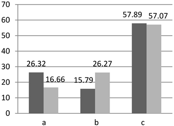 Sustainability 15 00136 i058 Sustainability 15 00136 i058