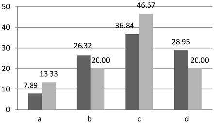 Sustainability 15 00136 i059 Sustainability 15 00136 i059