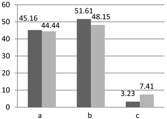 Sustainability 15 00136 i060 Sustainability 15 00136 i060