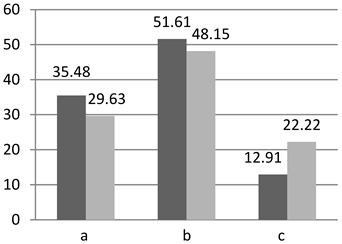 Sustainability 15 00136 i061 Sustainability 15 00136 i061