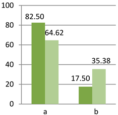 Sustainability 15 00136 i062 Sustainability 15 00136 i062