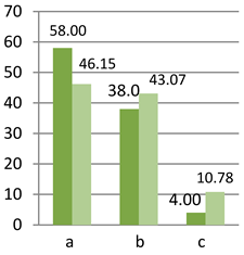 Sustainability 15 00136 i063 Sustainability 15 00136 i063