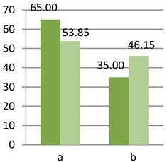 Sustainability 15 00136 i066 Sustainability 15 00136 i066