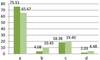 Sustainability 15 00136 i068 Sustainability 15 00136 i068