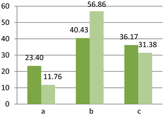 Sustainability 15 00136 i069 Sustainability 15 00136 i069