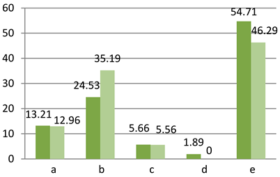Sustainability 15 00136 i070 Sustainability 15 00136 i070