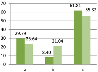 Sustainability 15 00136 i071 Sustainability 15 00136 i071
