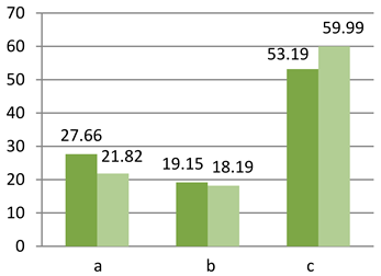 Sustainability 15 00136 i072 Sustainability 15 00136 i072