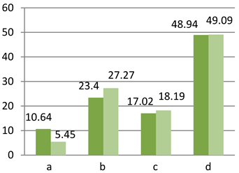 Sustainability 15 00136 i073 Sustainability 15 00136 i073