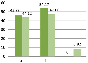 Sustainability 15 00136 i074 Sustainability 15 00136 i074