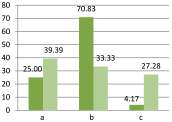 Sustainability 15 00136 i075 Sustainability 15 00136 i075