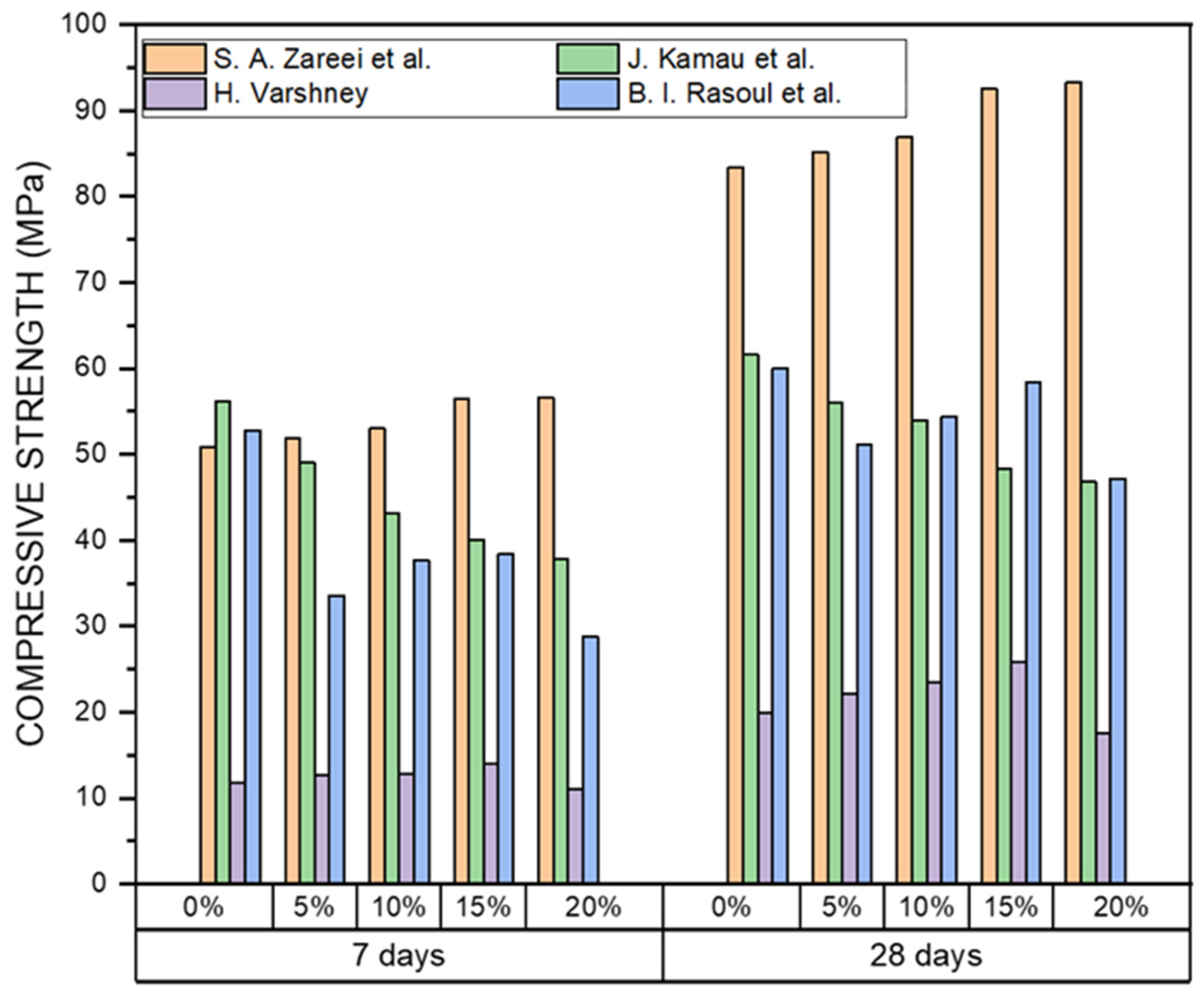 Sustainability 15 00137 g003