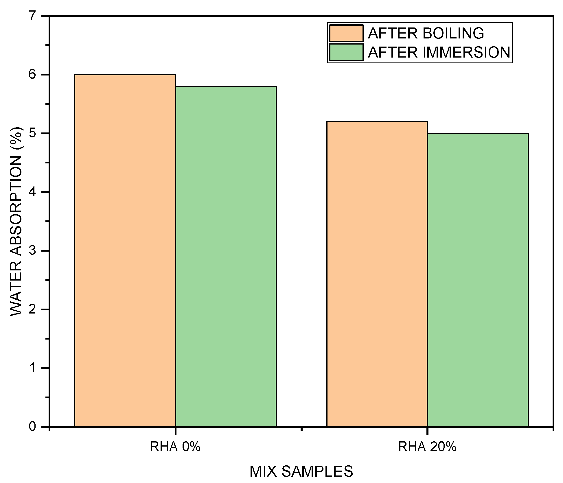 Sustainability 15 00137 g004 Sustainability 15 00137 g004