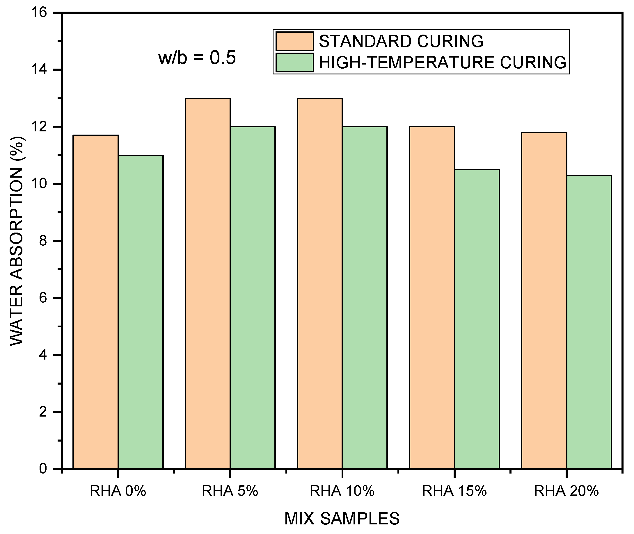 Sustainability 15 00137 g007a Sustainability 15 00137 g007a