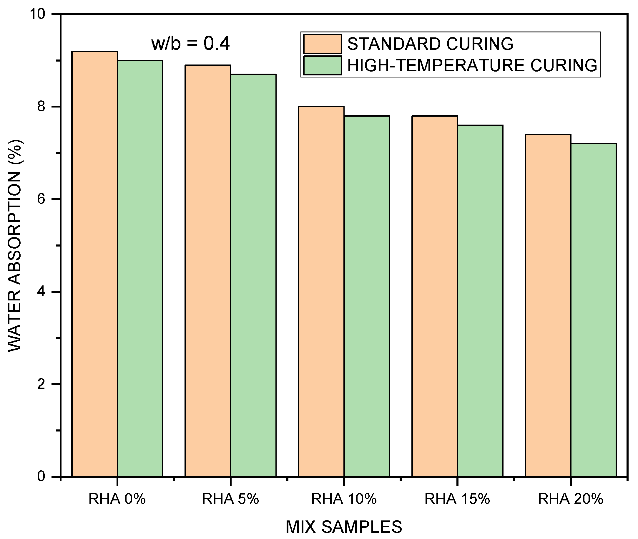 Sustainability 15 00137 g007b Sustainability 15 00137 g007b