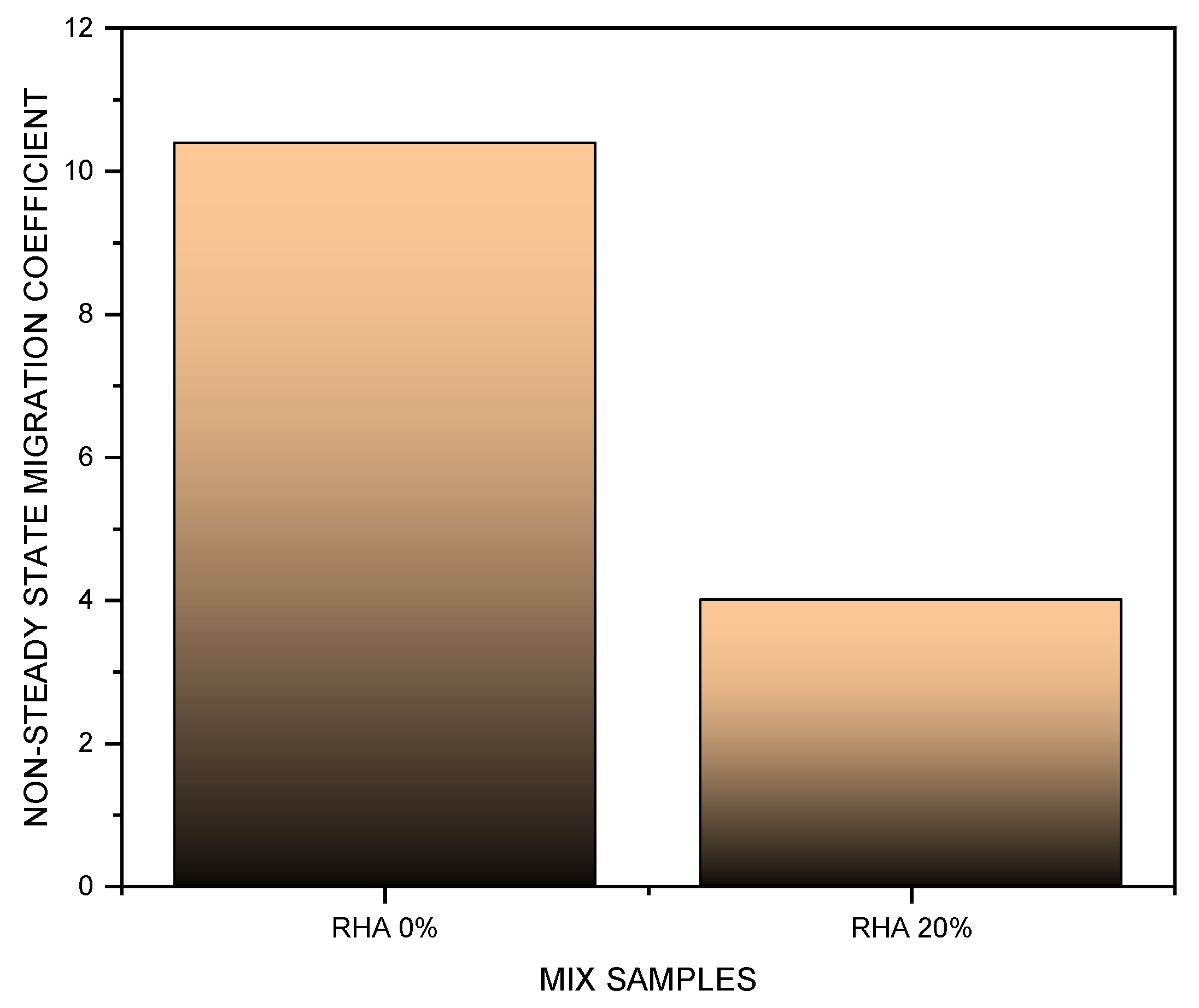 Sustainability 15 00137 g008 Sustainability 15 00137 g008